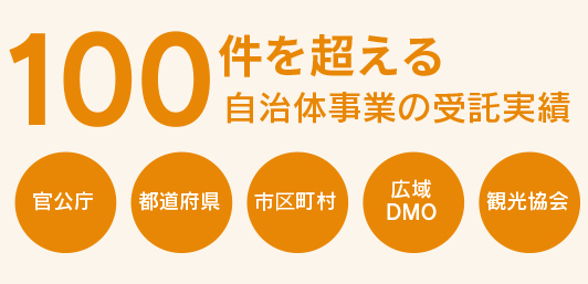 100件を超える自治体事業の受託実績　官公庁　都道府県　市区町村　広域DMO　観光協会